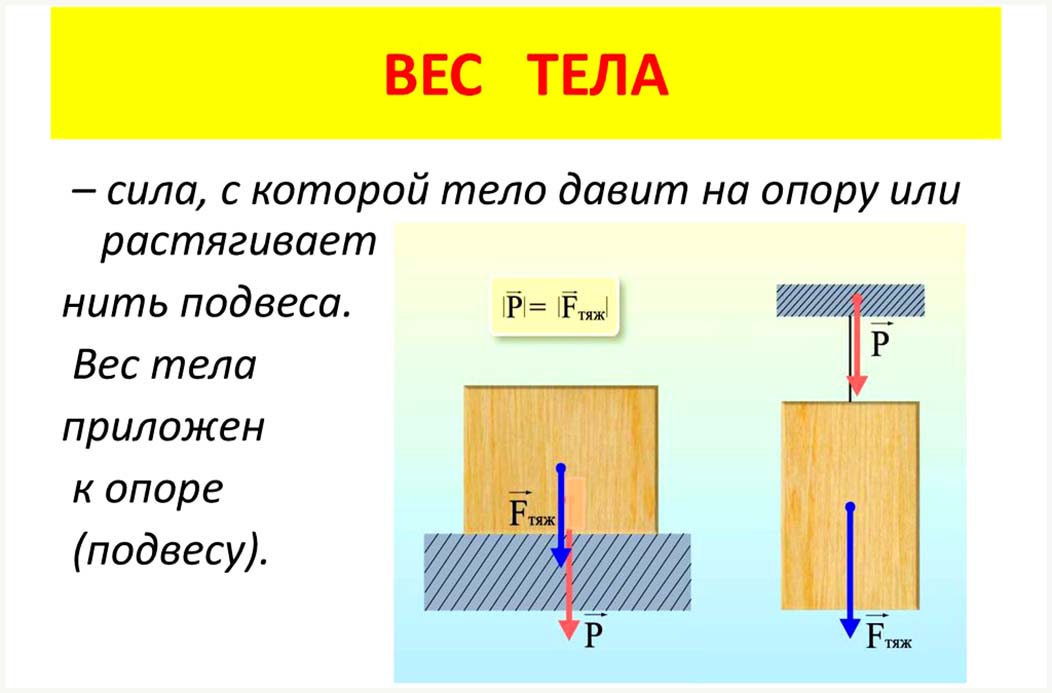 Вес формула и рисунок