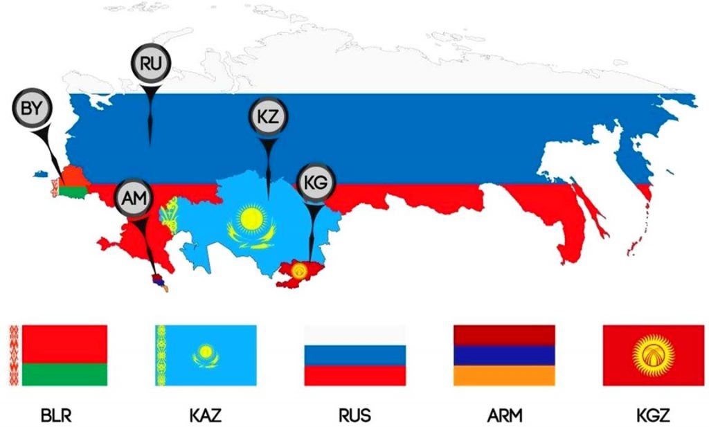 Конфедерация - Евразийский экономический союз, в который входят 5 суверенных государств: Армения, Белоруссия, Казахстан, Киргизия и Россия